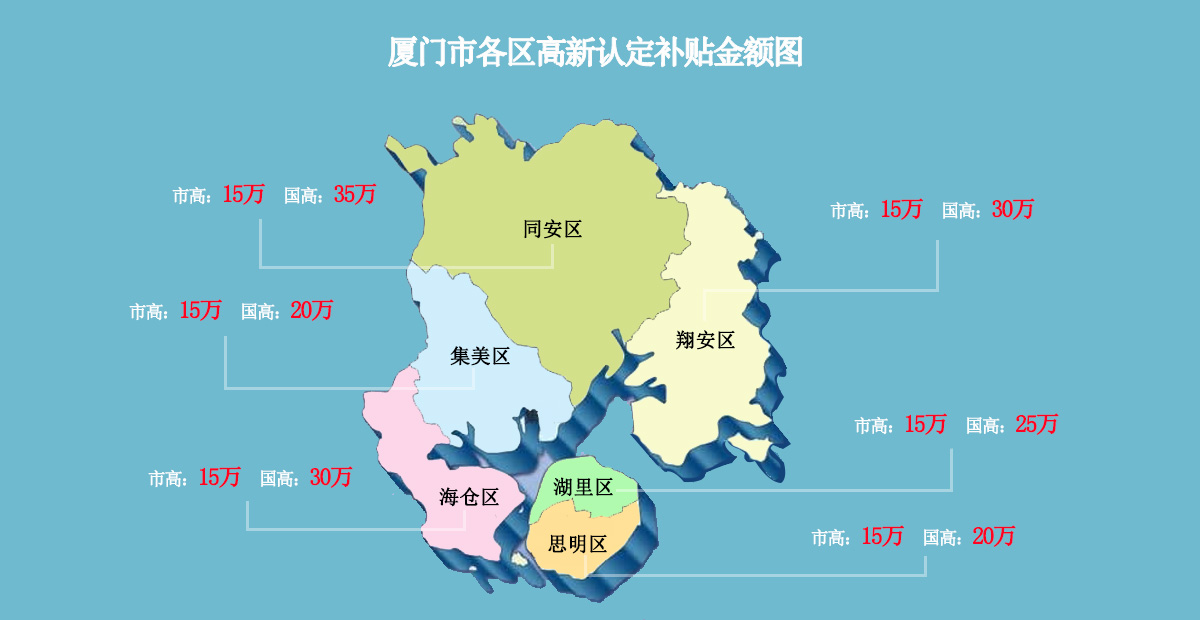 高新技術(shù)企業(yè)認(rèn)定-廈門企業(yè)政府獎(jiǎng)勵(lì)補(bǔ)貼項(xiàng)目申報(bào)